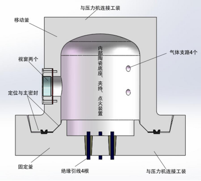 燃燒釜技術參數指標